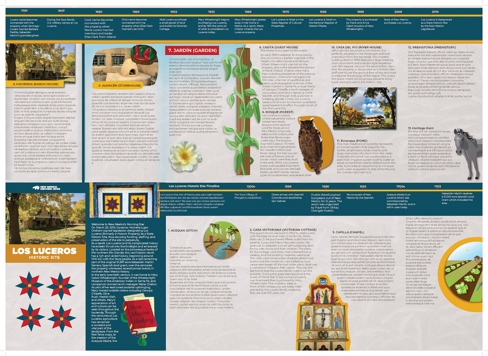 Progressed Layout V.1, Placeholder text