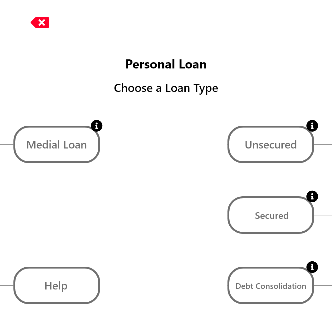 Loan Type Screen