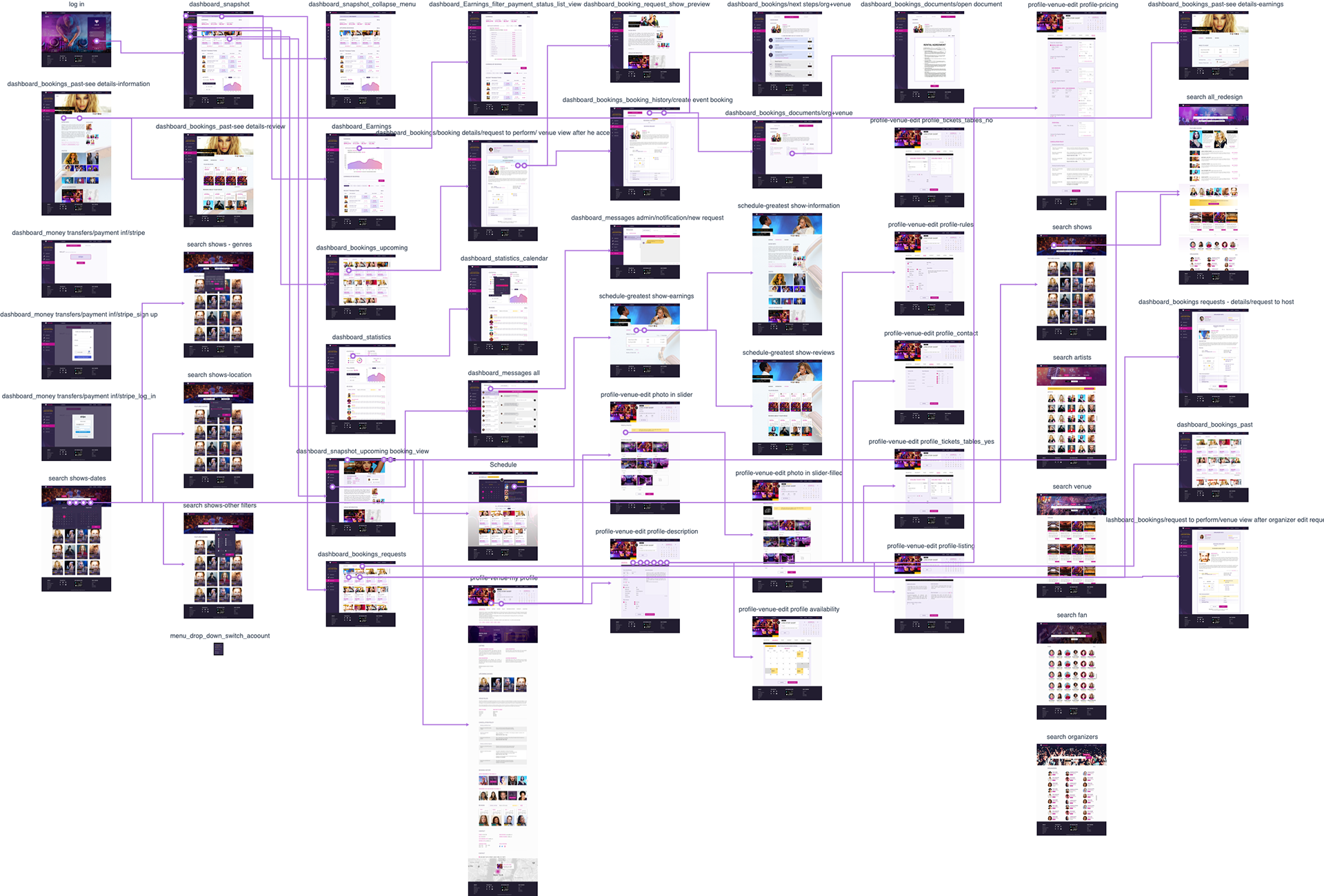 MouseLIve Web App v3 FlowMap