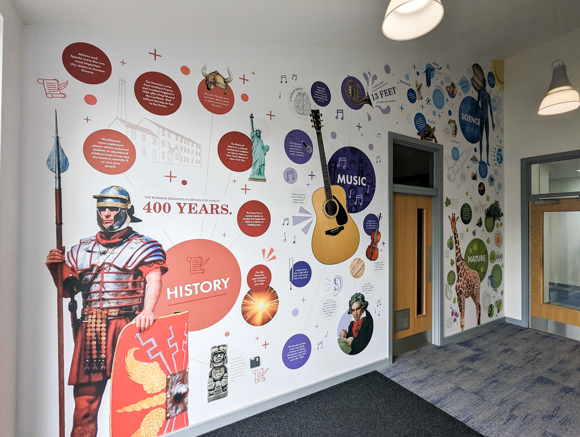 Encyclopedia Wall Art - History