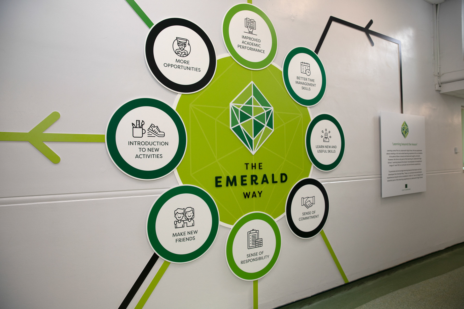 Emerald Way - Exrta Curriciular Display - LHS04