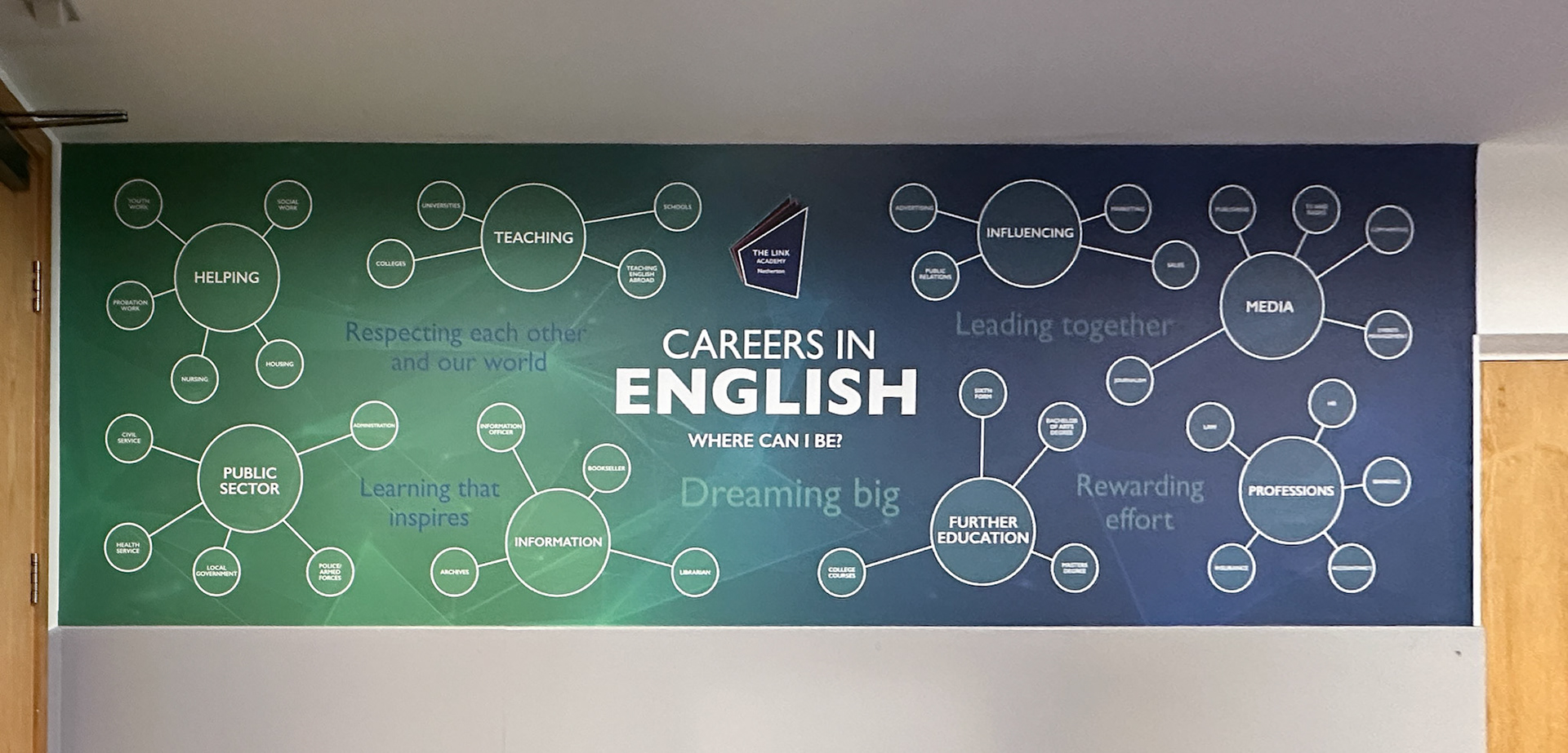 Careers in English Bubble Style - TLA01