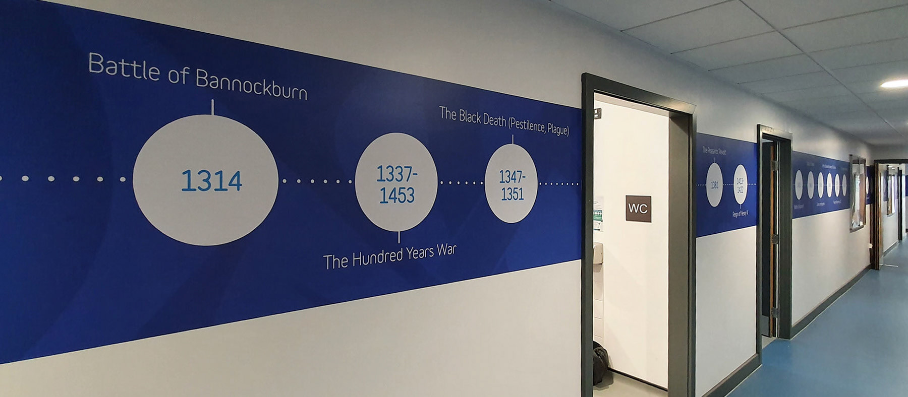 Simple History Timeline Display - LBS03