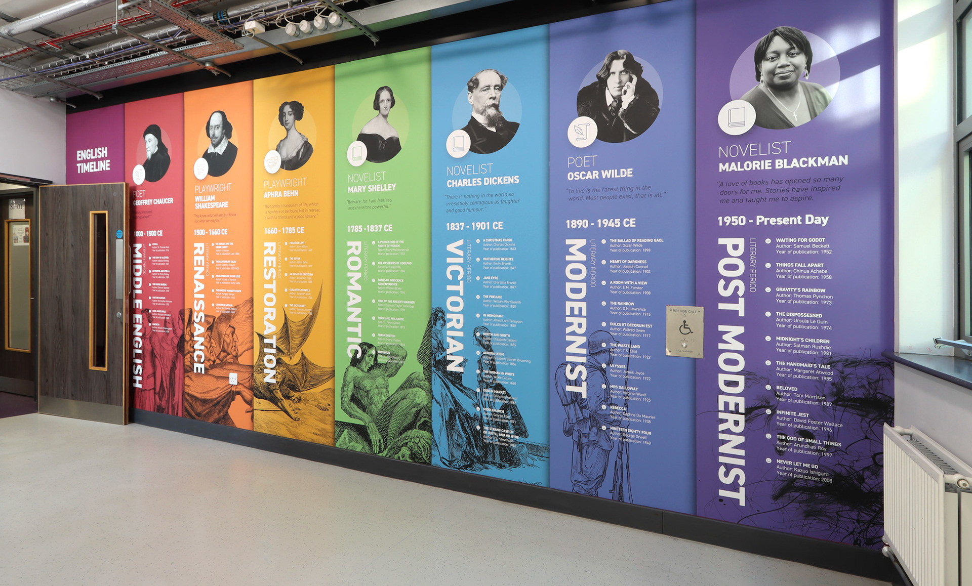 History of English Literature Wall Art 02