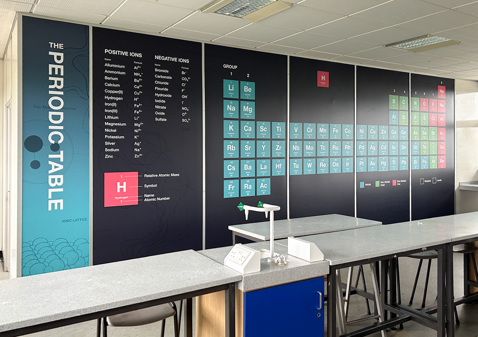 Periodic Table Lab Graphics - YSG1