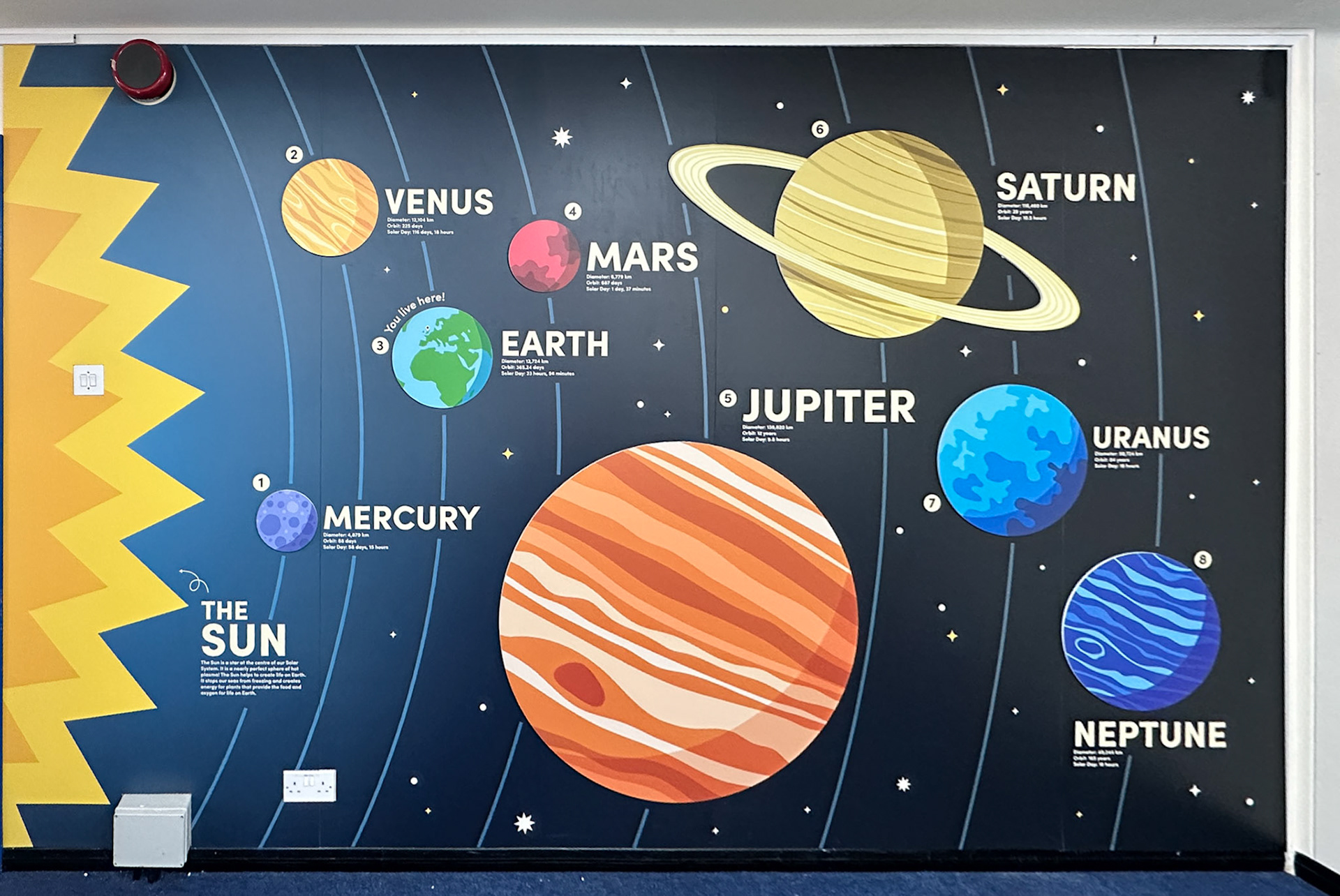 Primary Science - Solar System 1