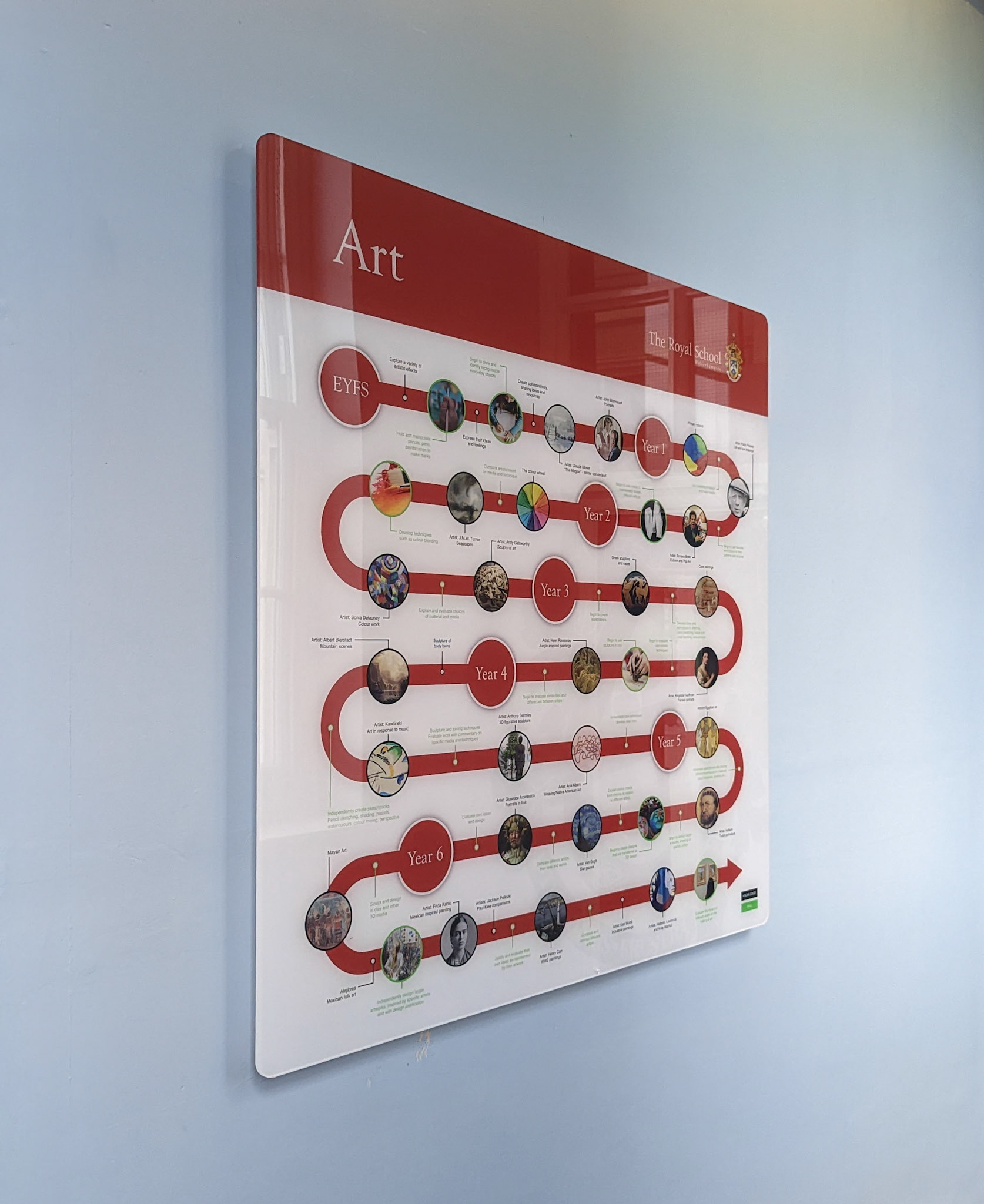 Curriculum Overview Display Boards TRS03