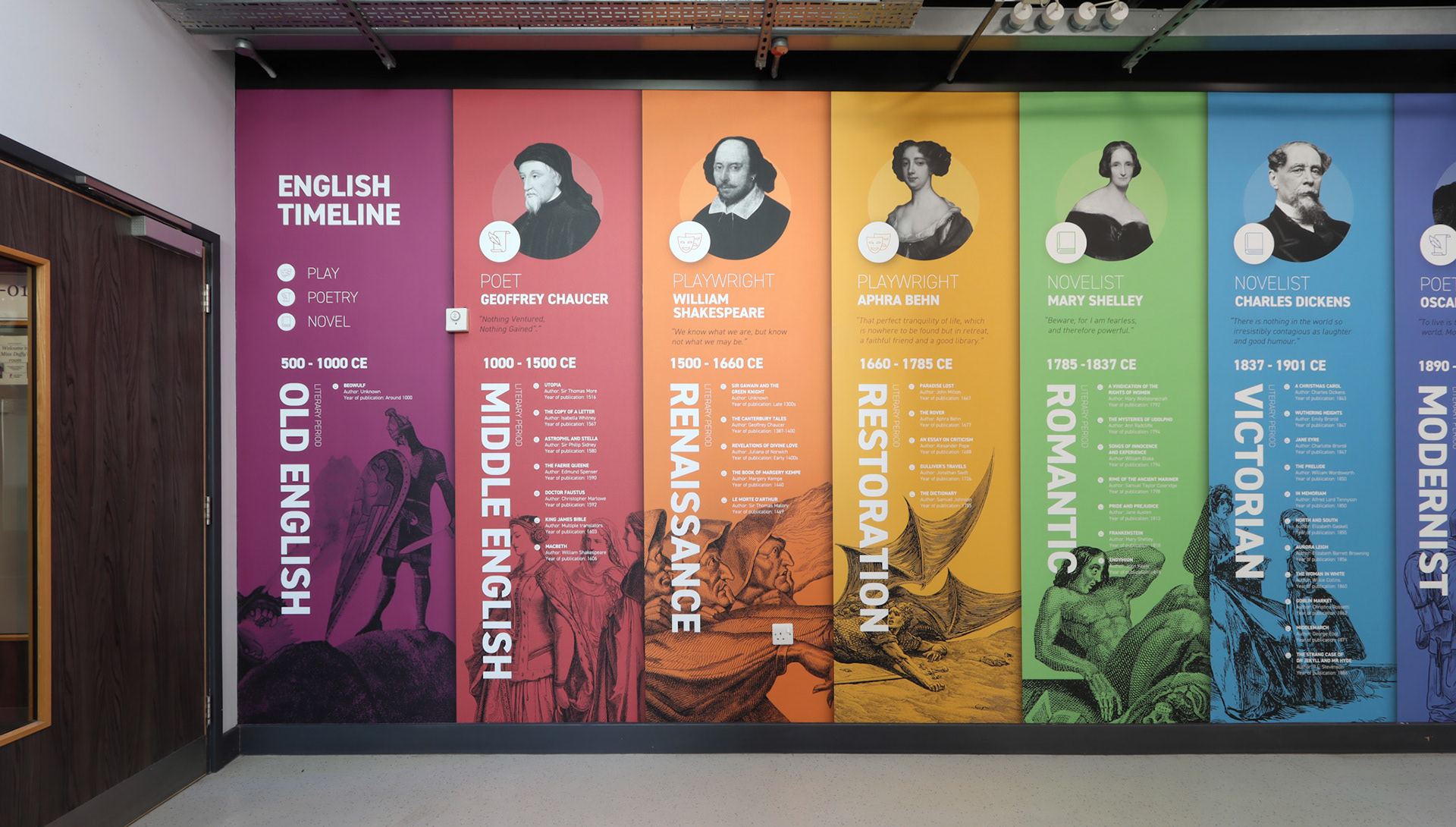 History of English Literature Wall Art 01