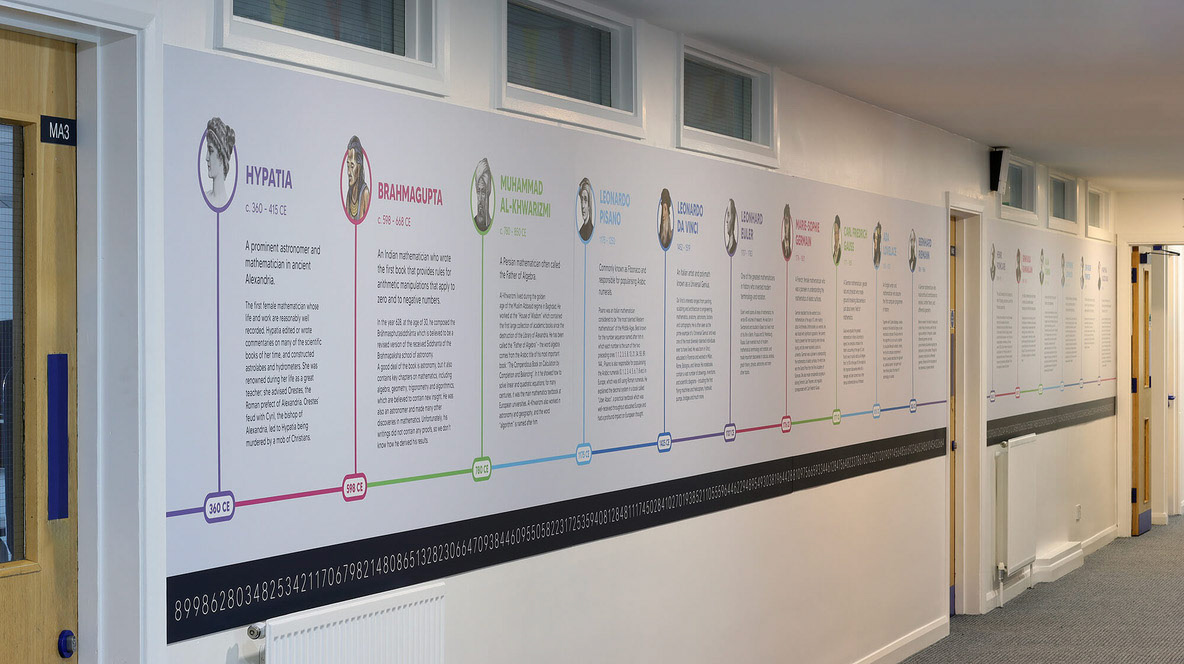 History of Maths - RS02
