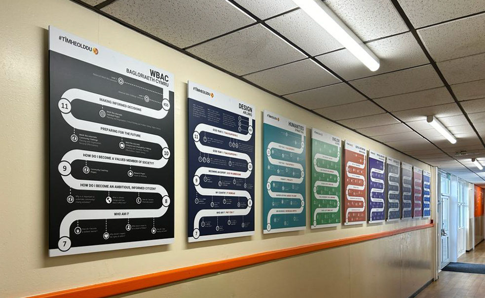 Curriculum Overview Wall Boards HED02