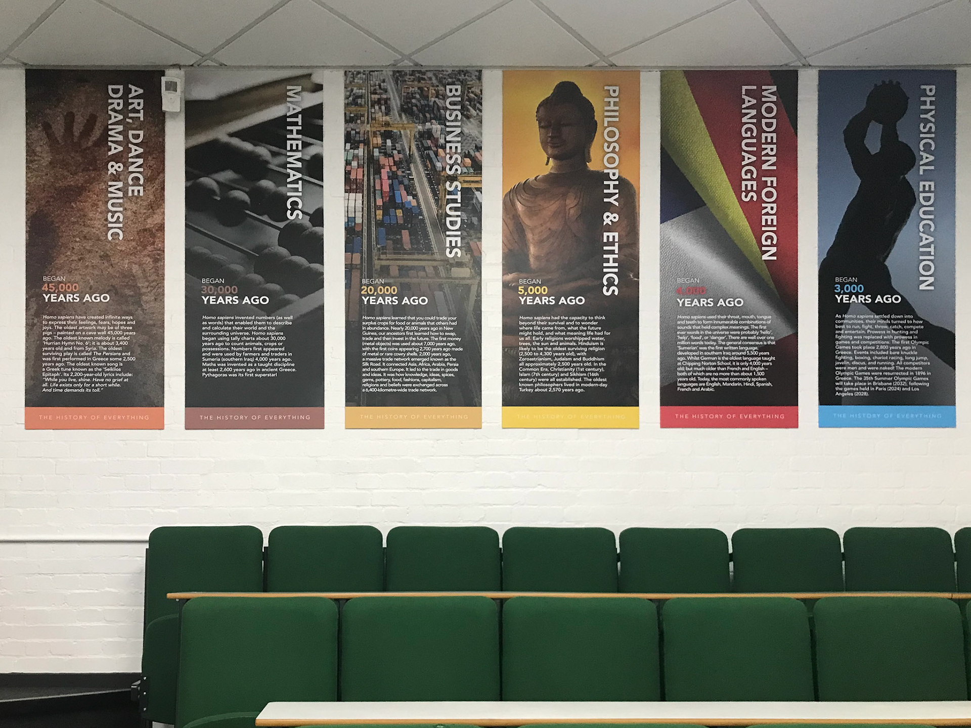 History of Subjects - CHN01