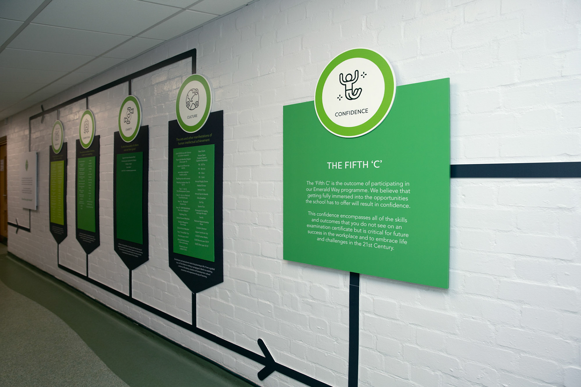 Emerald Way - Exrta Curriciular Display - LHS05