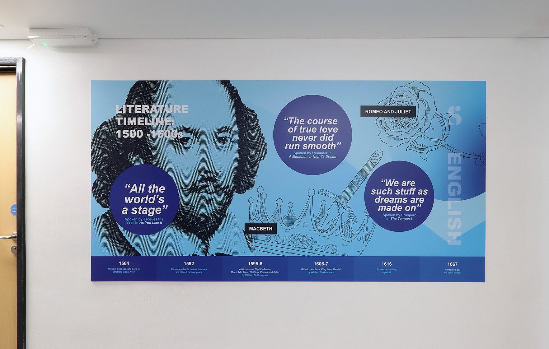 English Timeline Wallboard 02