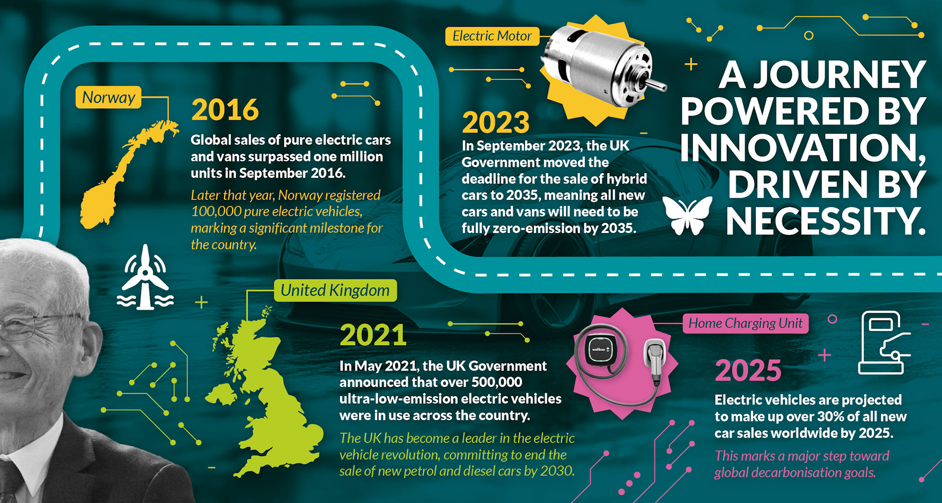 Driving the Future (Section) 3