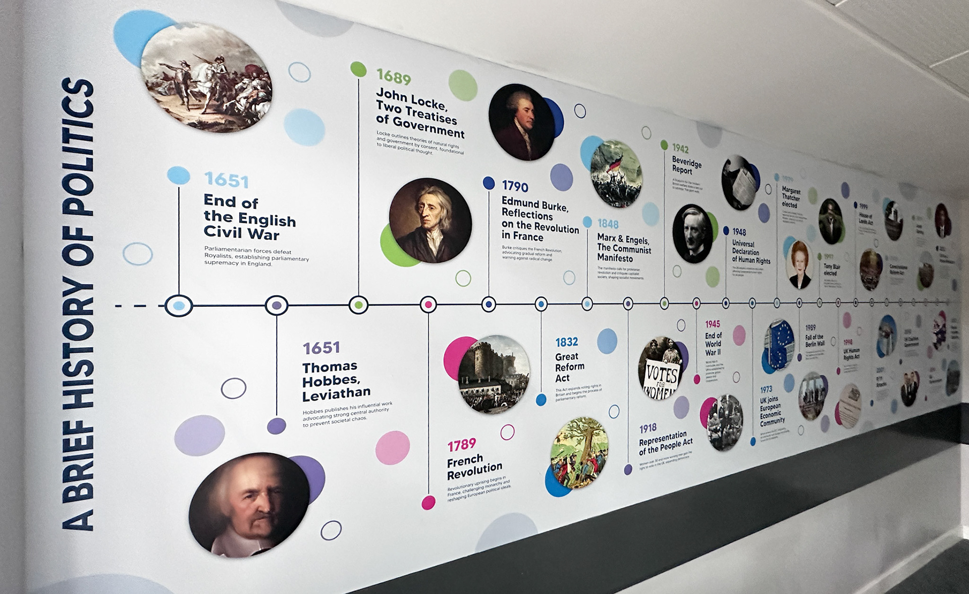 History of Politics - RS01