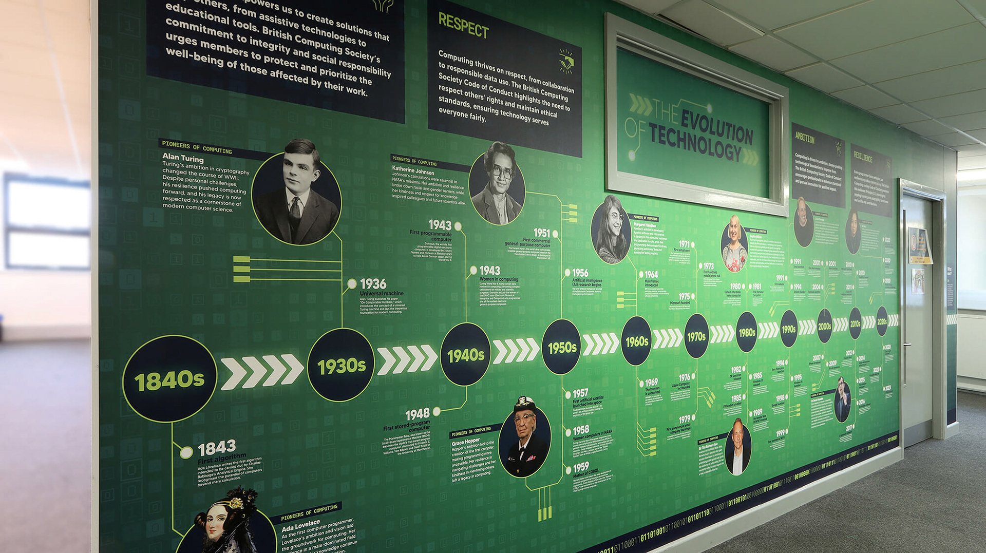 Evolution of Tech - Q3T01