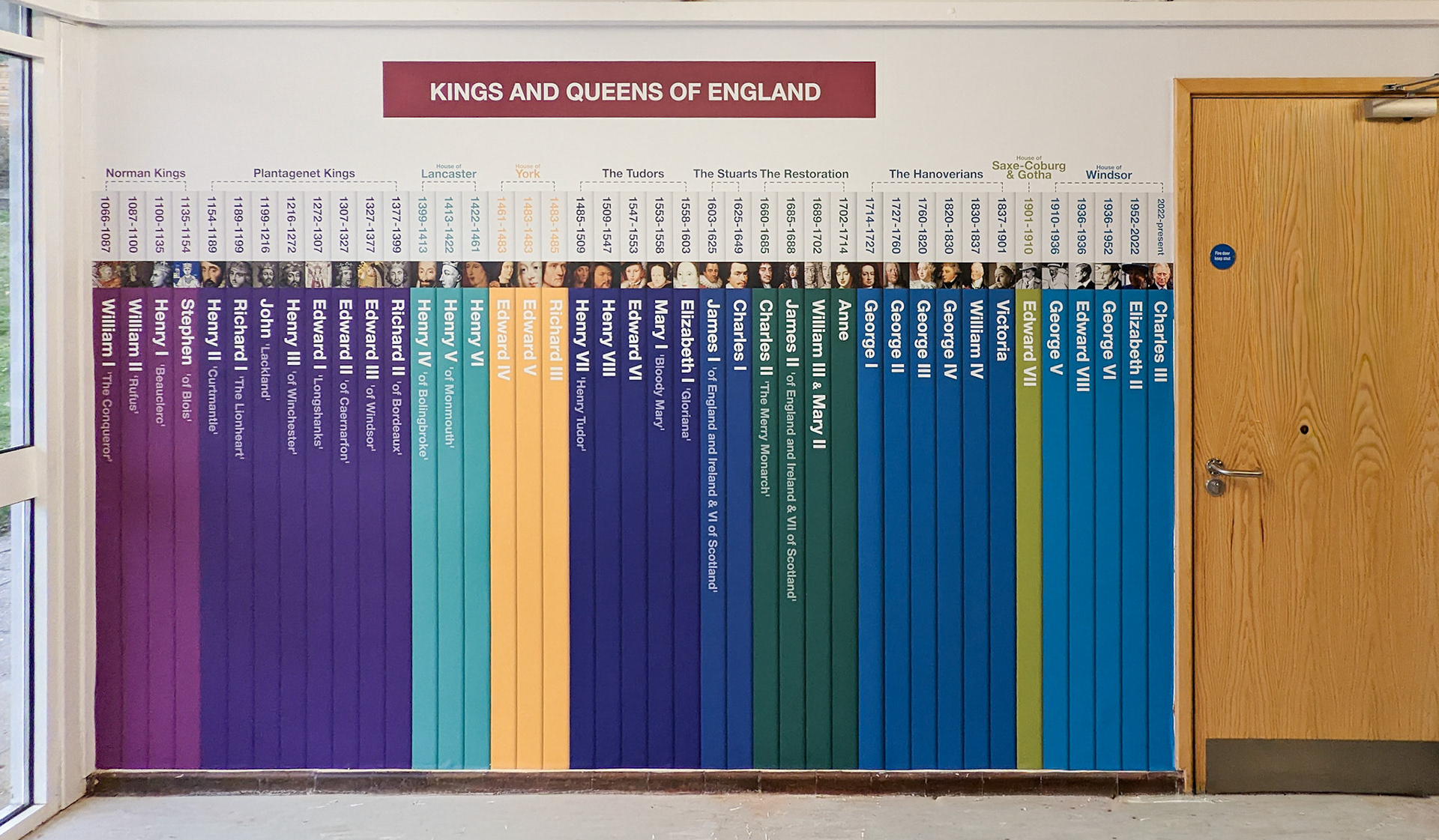 Kings &amp; Queens of England Timeline Wall Art