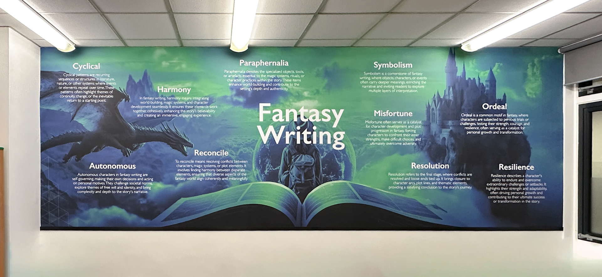 Fantasy Writing Wall Art 1