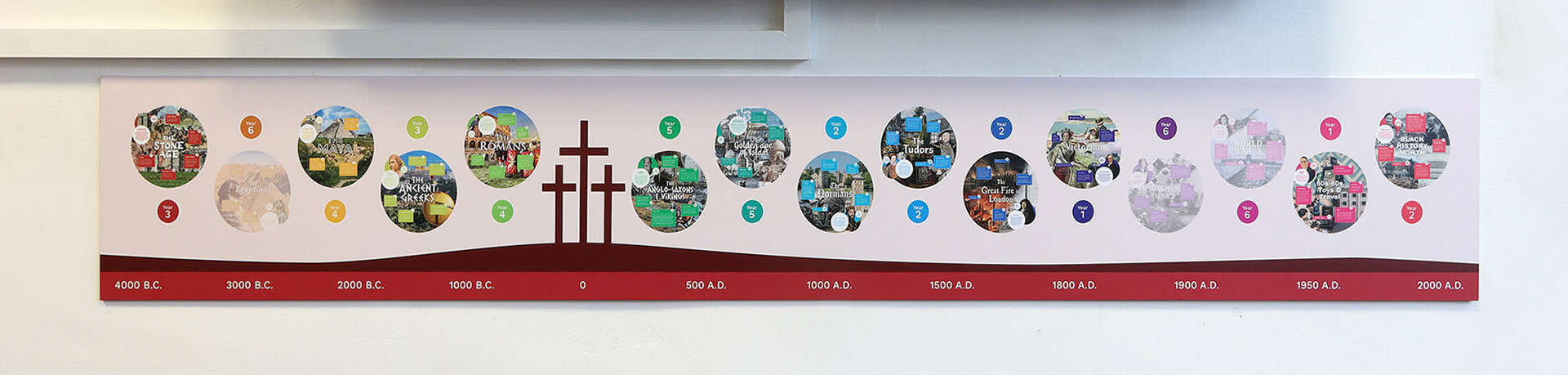 Timeline Bubble Overview 01