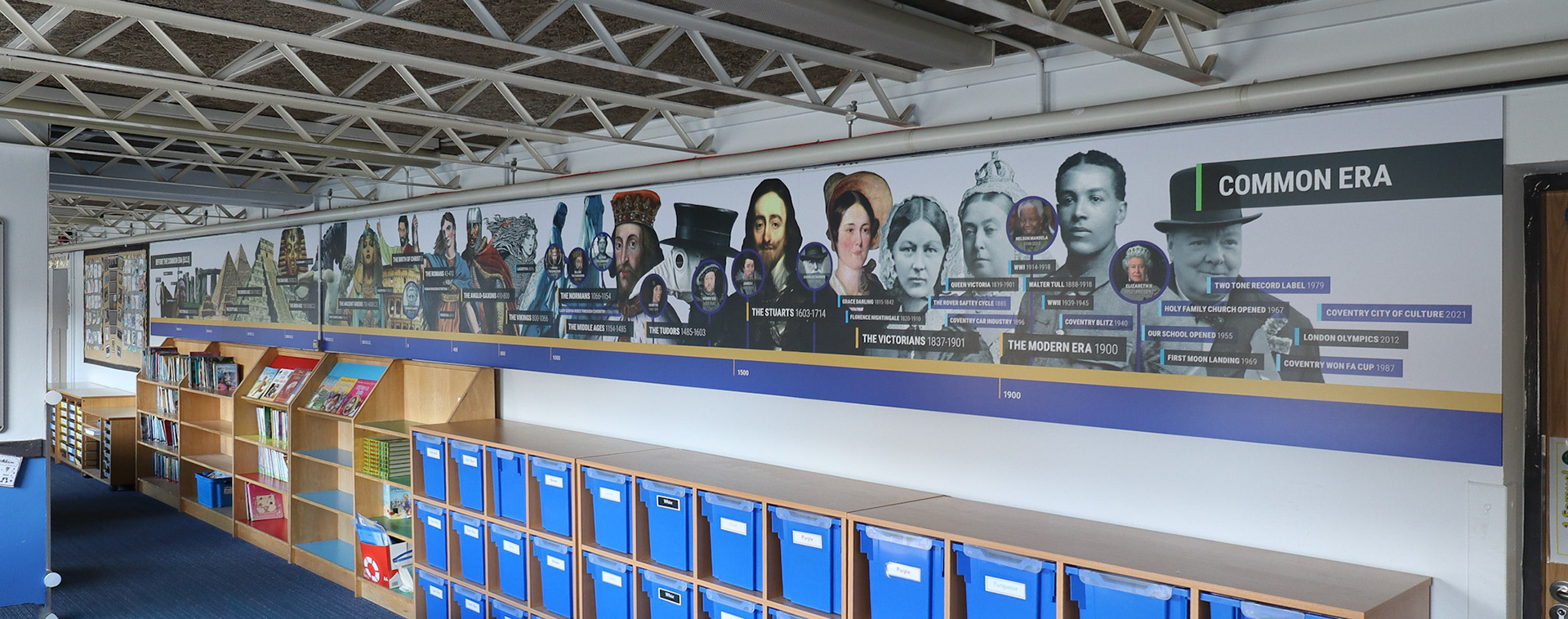 History Through The Ages Timeline - HFS02