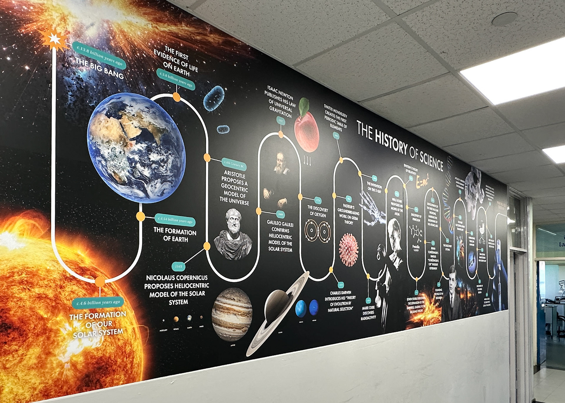History of Science Wall Art - BWAS1