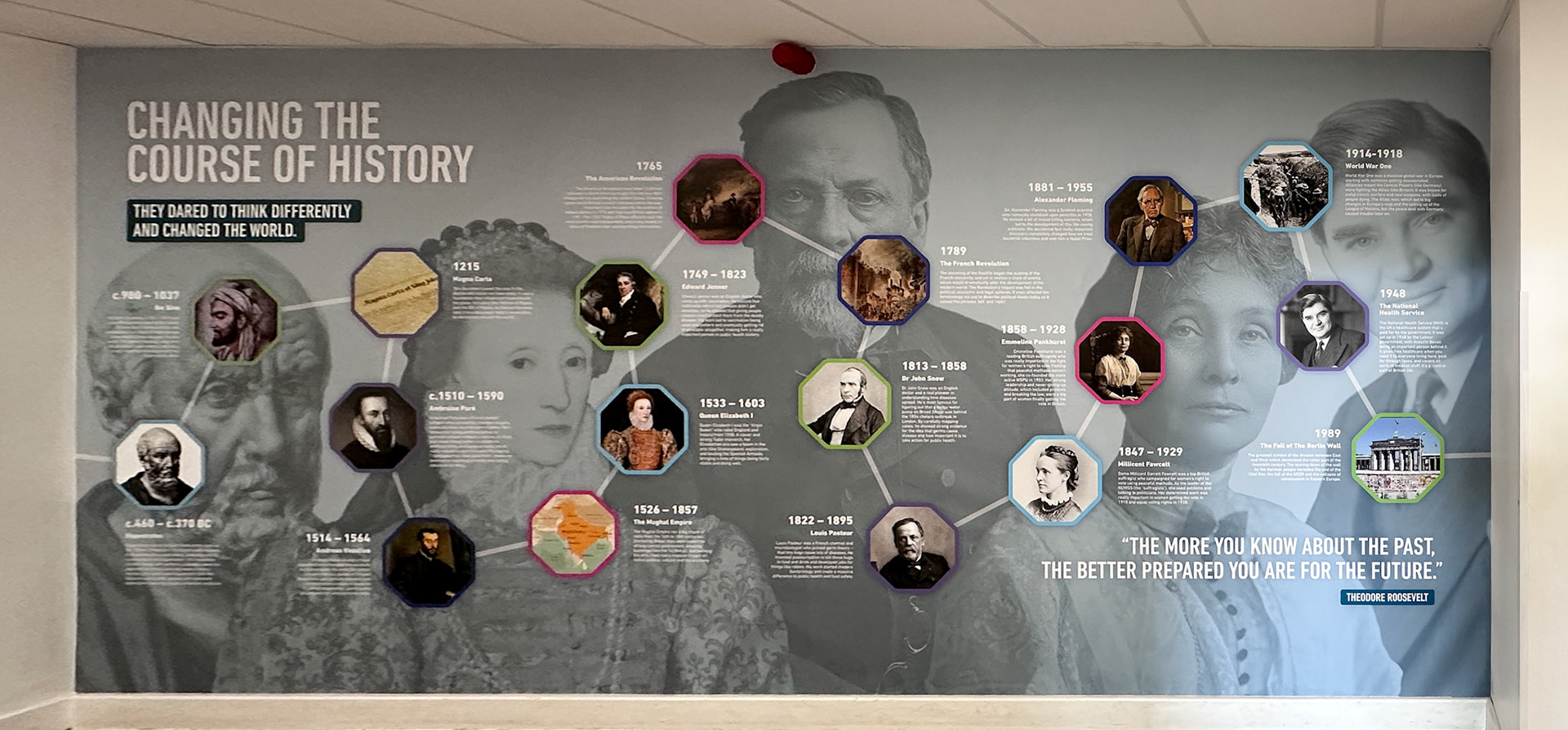 Non Linear History TImeline 01