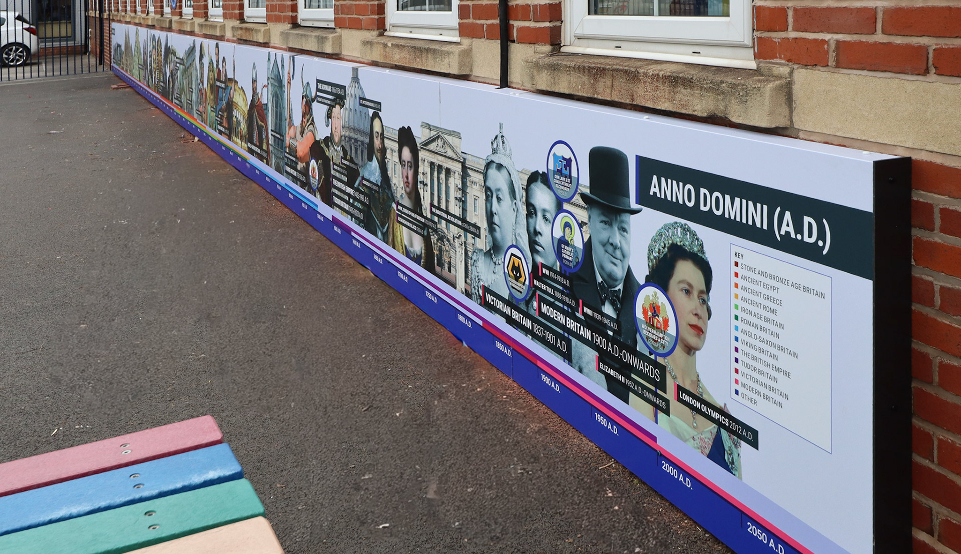 History Through The Ages Timeline - Exterior 01