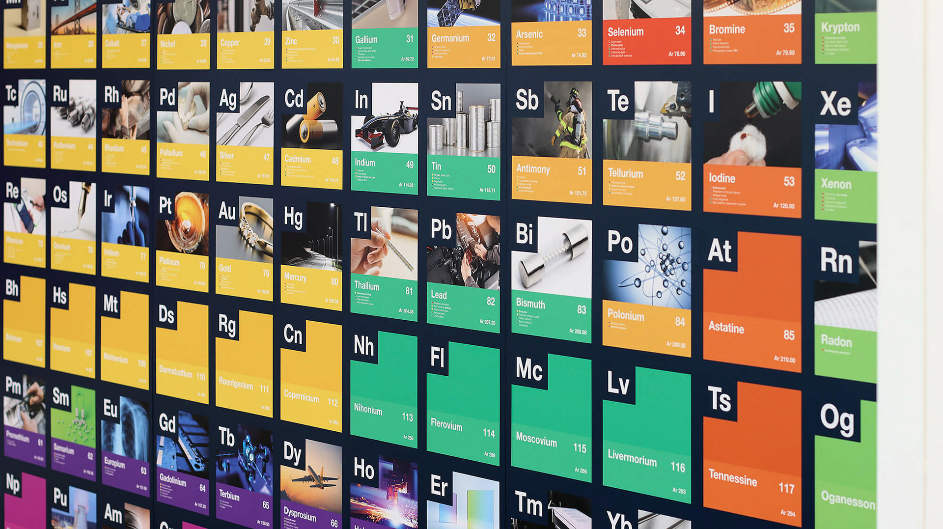 Real Life Periodic Table Panel Display - RS2
