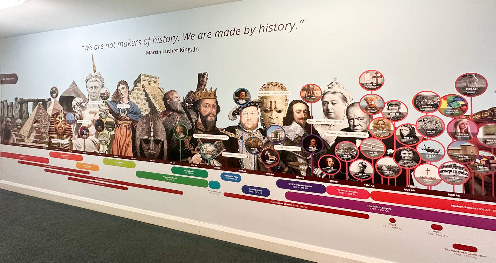 History Through The Ages Timeline - Extended