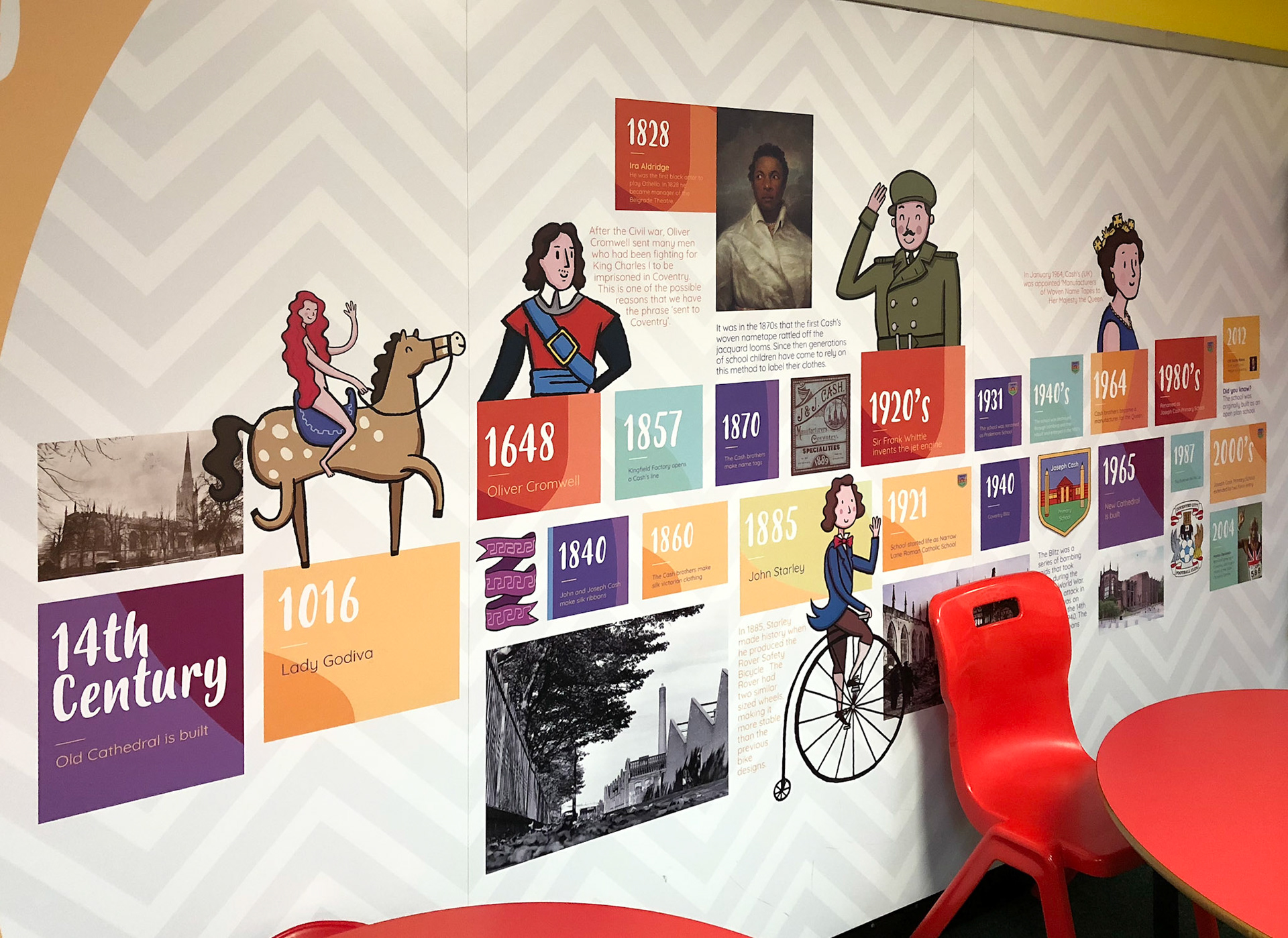 History of Coventry - JC01