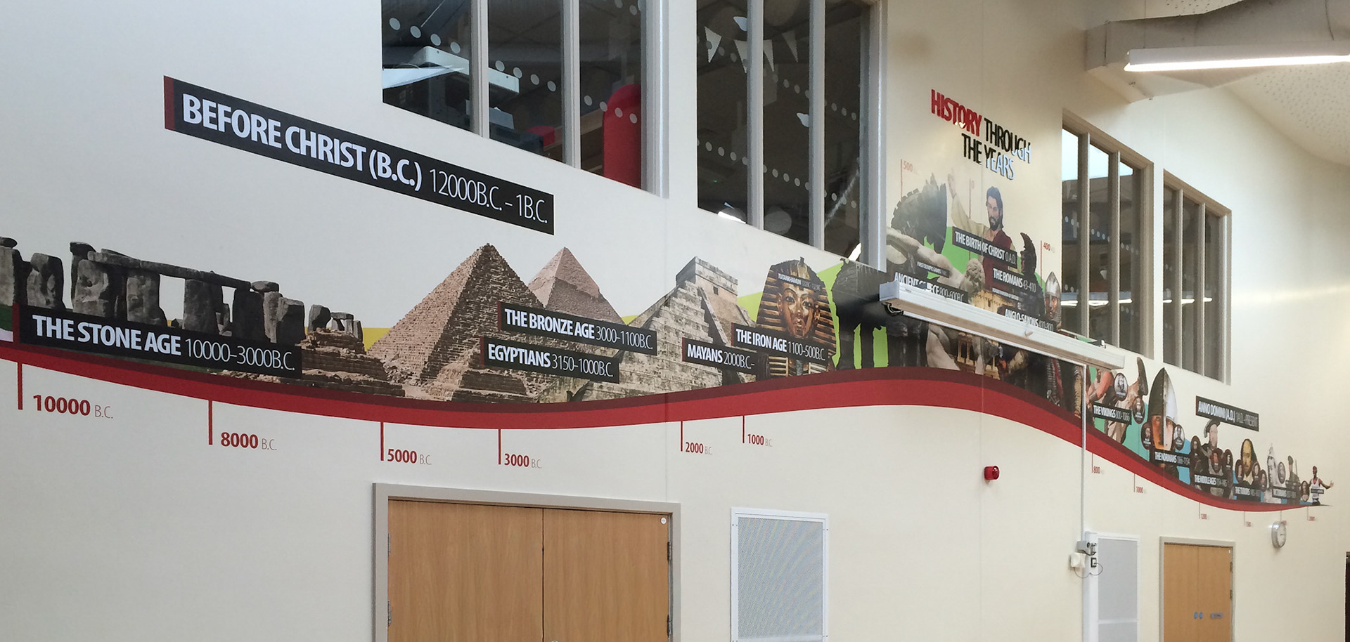 History Through The Ages Timeline - CGS01