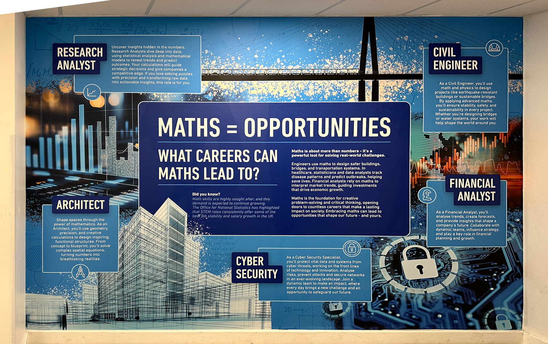 Maths = Opportunities Careers Wall Art