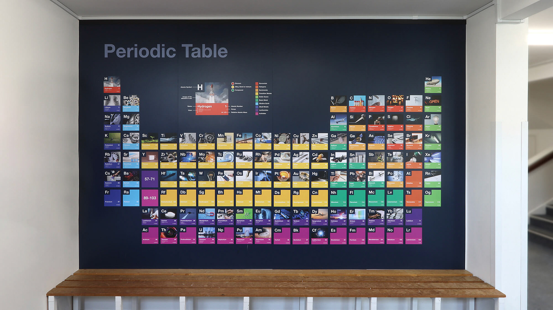 Real Life Periodic Table Panel Display - RS1