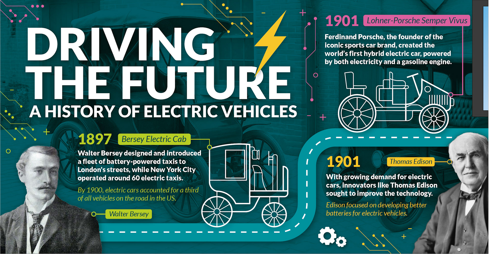 Driving the Future (Section) 1