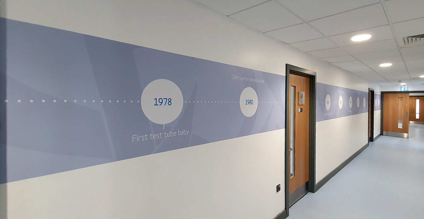 Simple History Timeline Display - LBS01