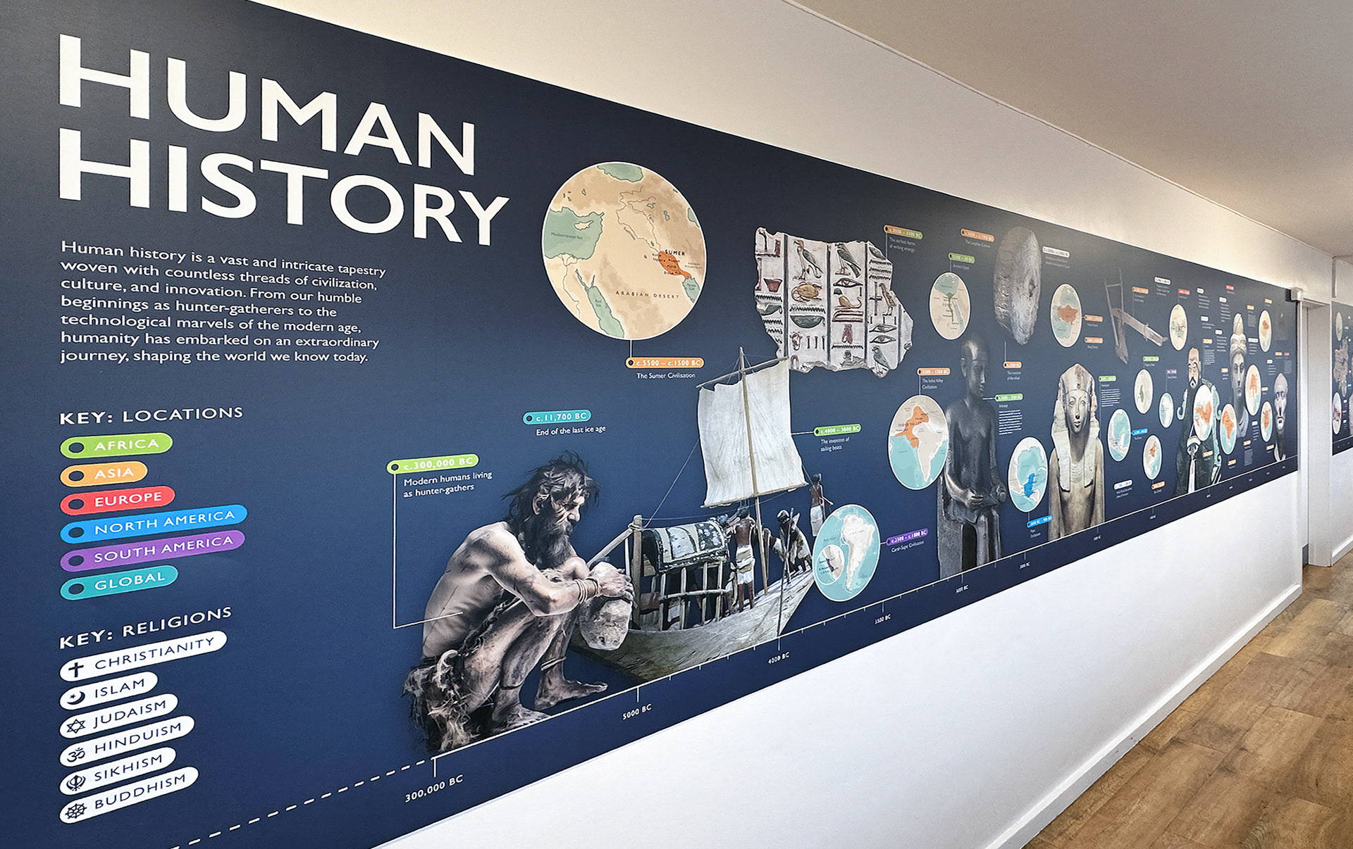 Human History Timeline Display - KCW01