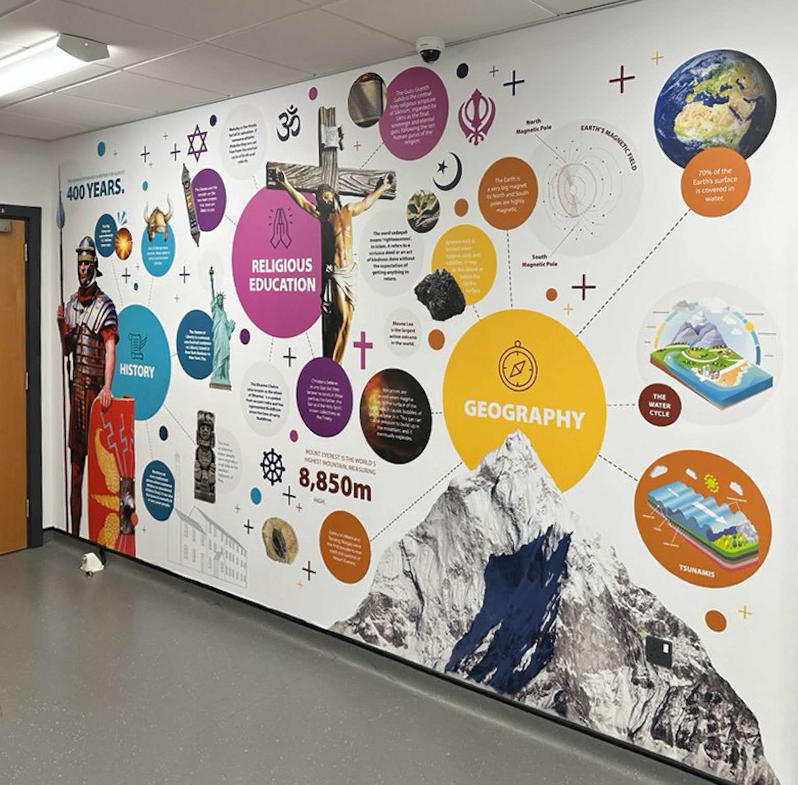 Encyclopedia Wall art - Geography 1