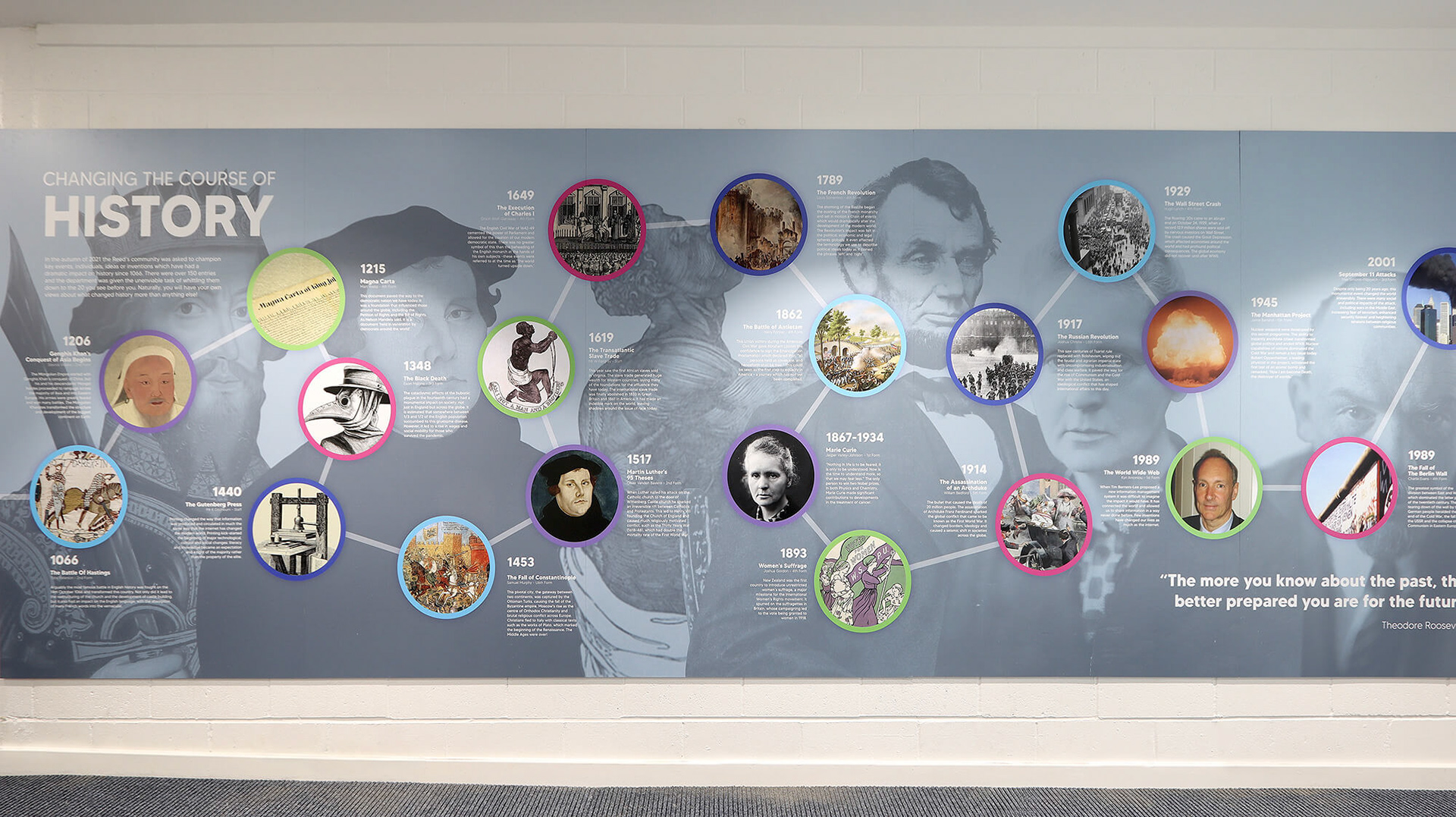 Non Linear History TImeline 03