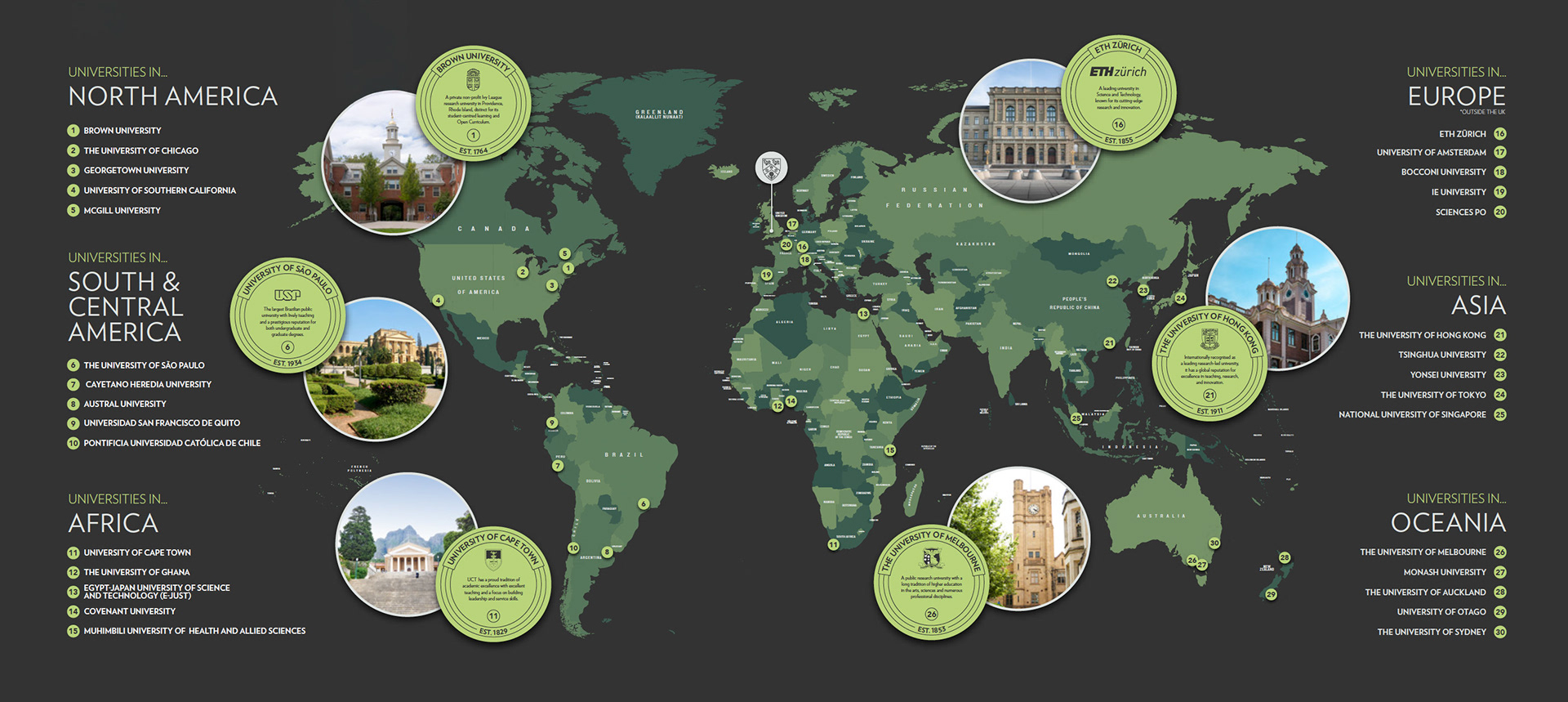 World Universities - CLC03