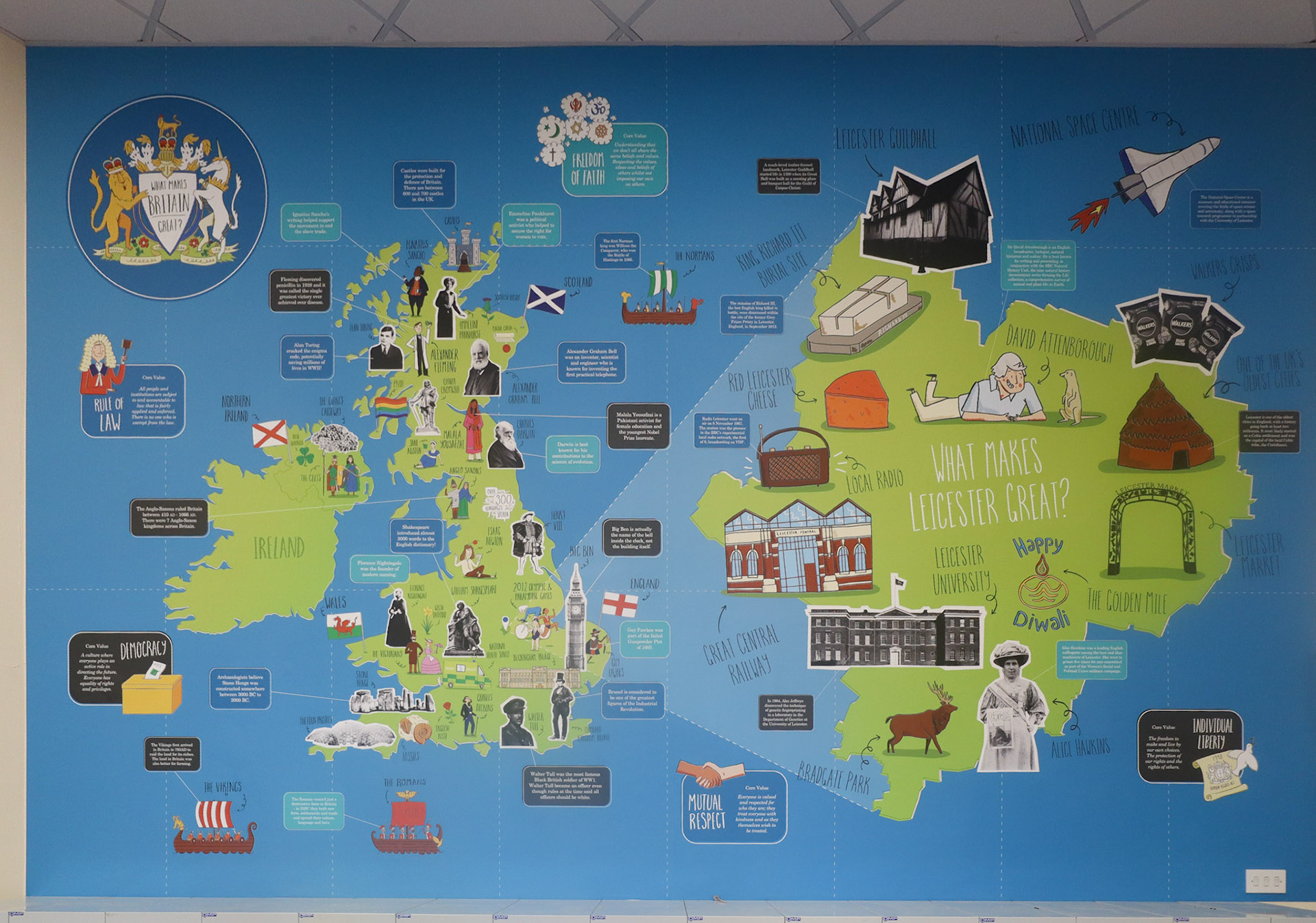 What Makes Britain Great? British Values Wall Art