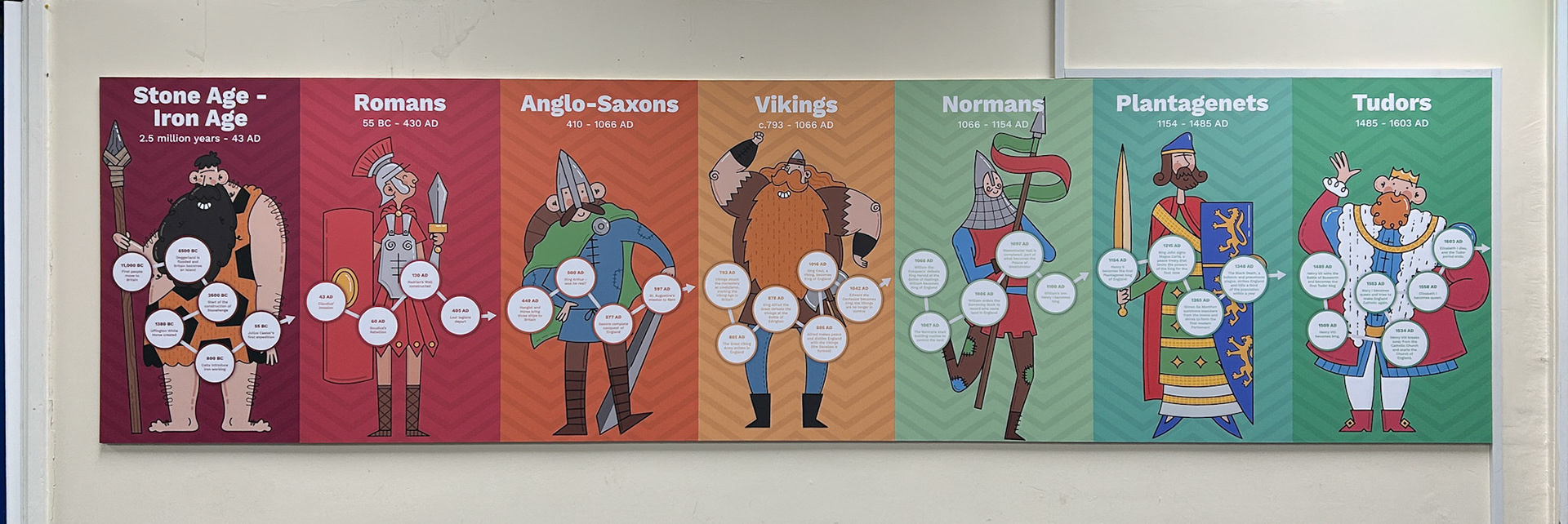 Happy Hisory Wallboard Display