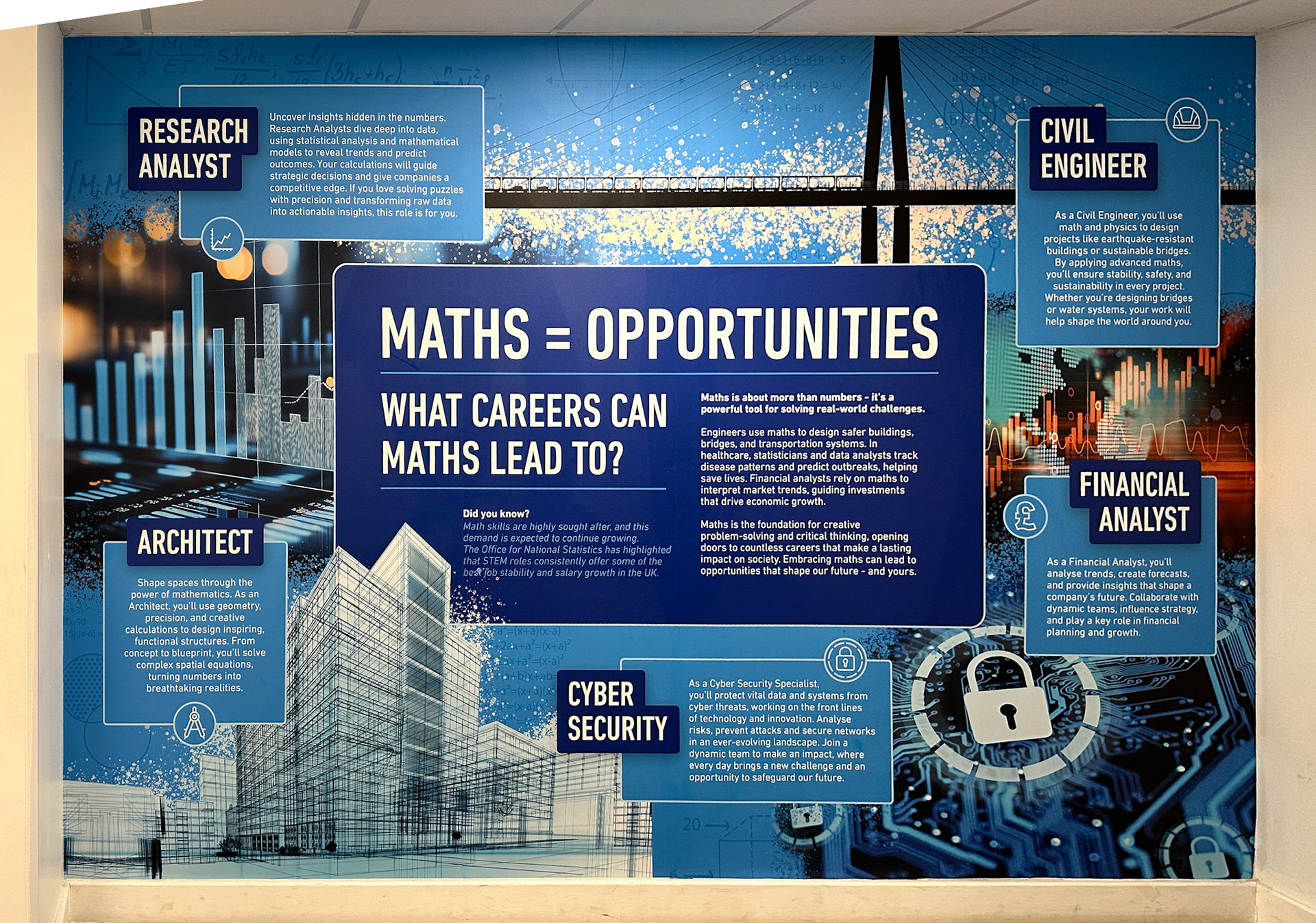 Maths = Opportunities Careers Wall Art