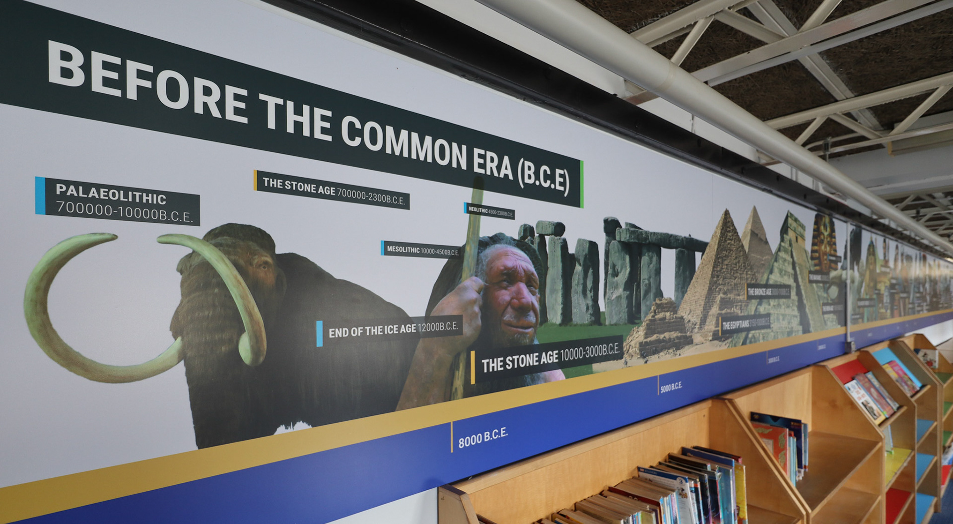 History Through The Ages Timeline - HFS01