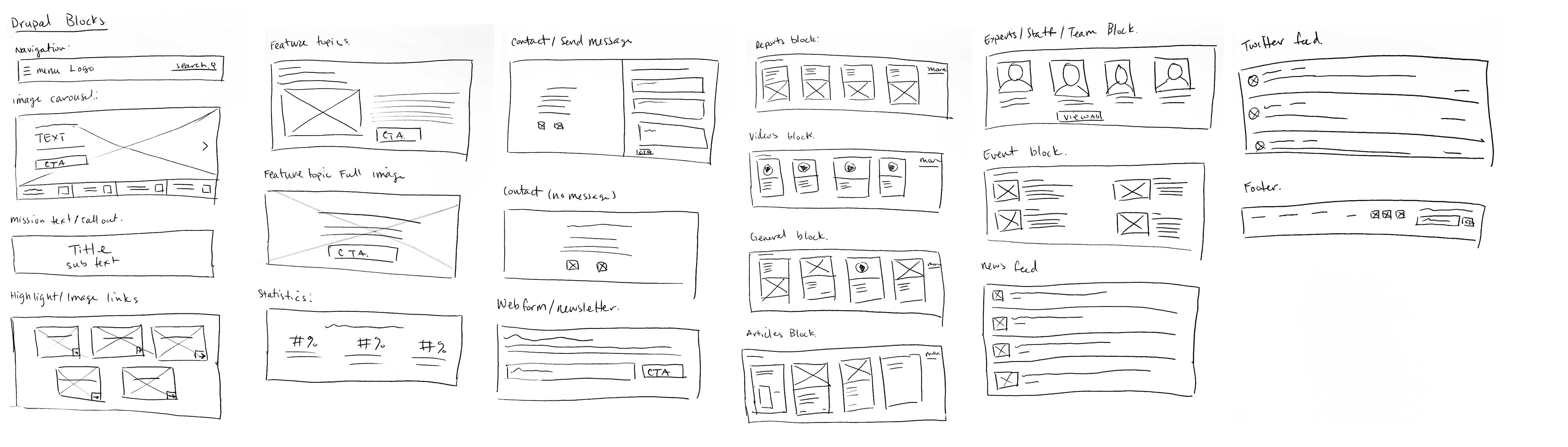 Sketches of module blocks