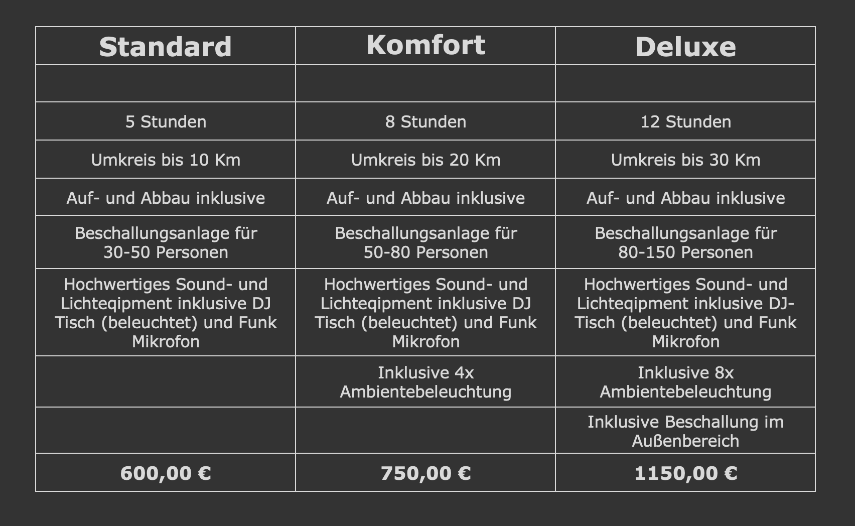 Preisliste für Geburtstage