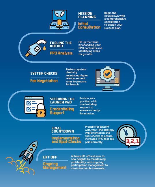 INFOGRAPHIC FOR HSCHEIN AND UNITAS