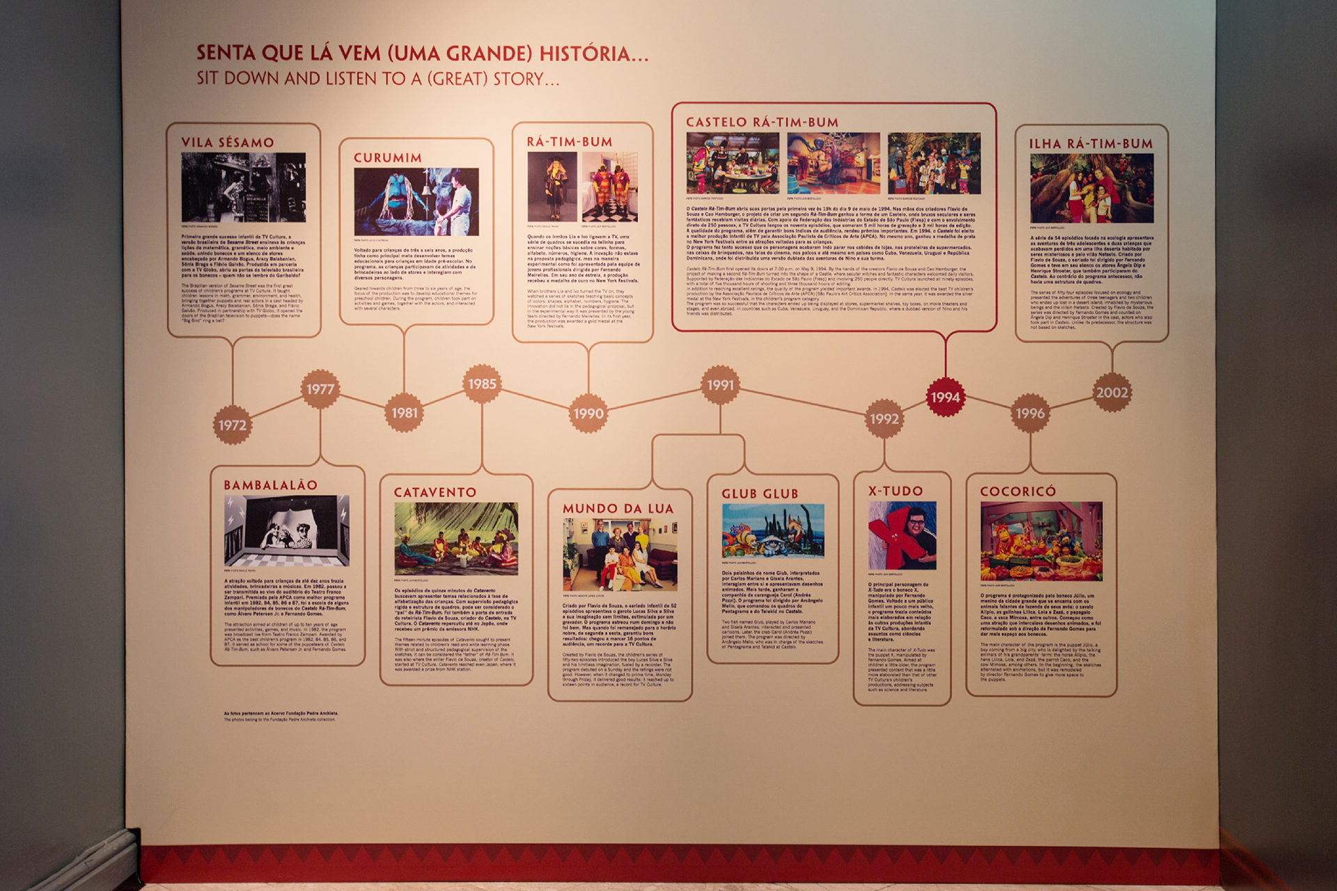 Linha do tempo dos programas infantis da TV Cultura