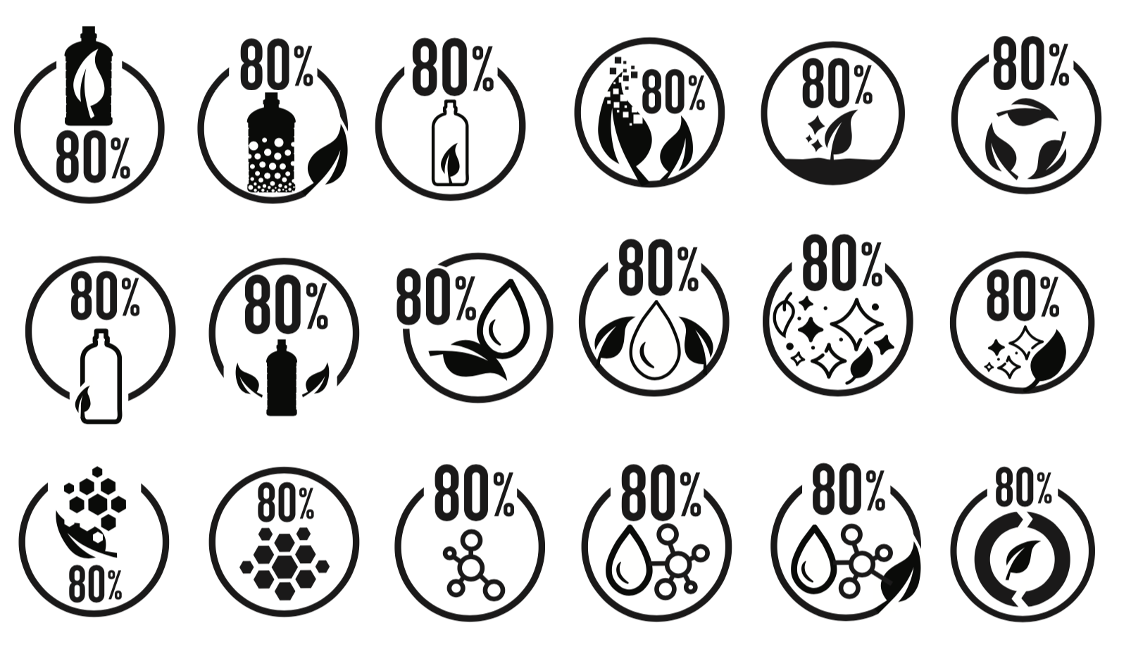 100% Biodegradable Active Ingredients