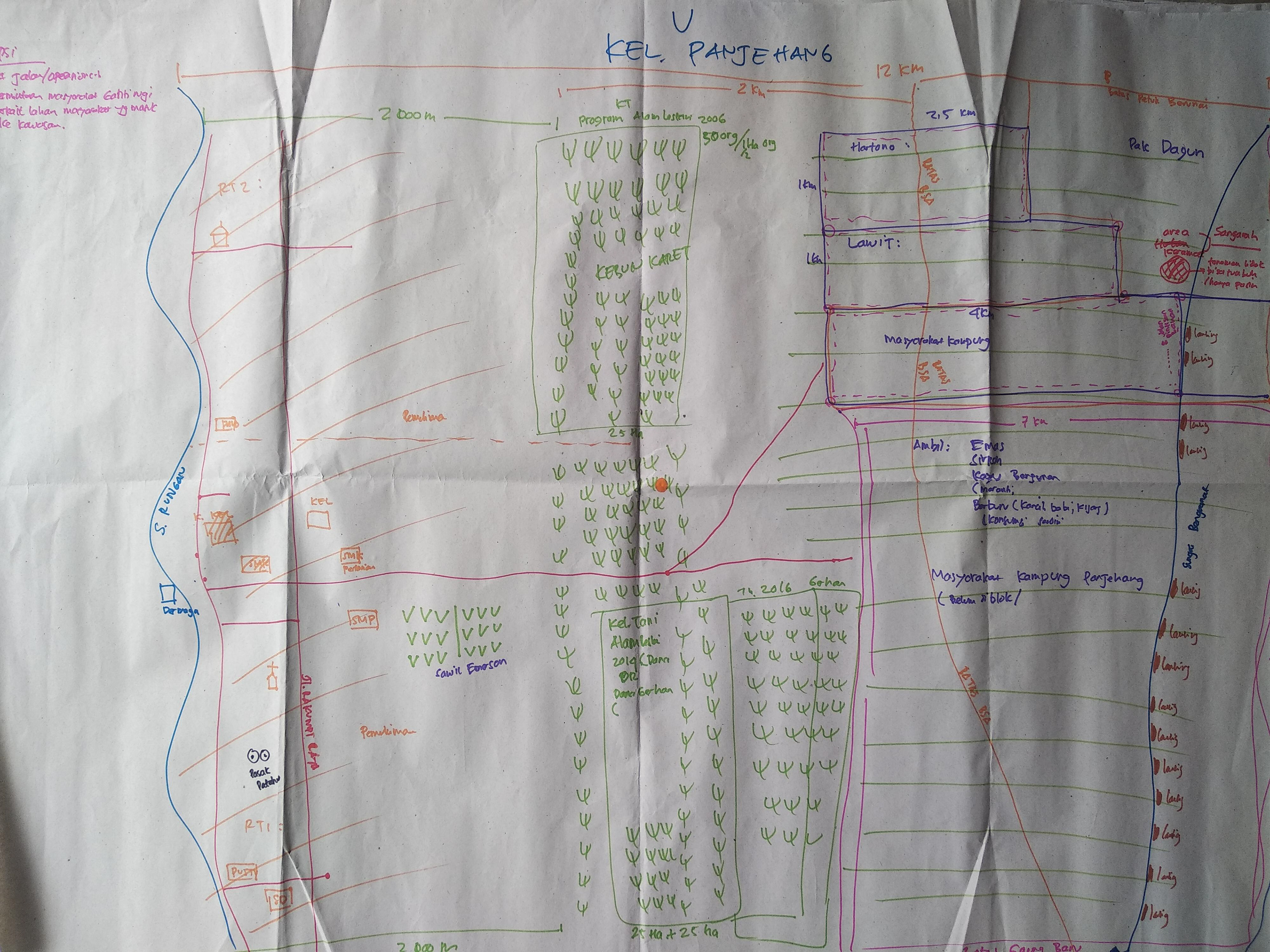 Participatory Land Use Mapping