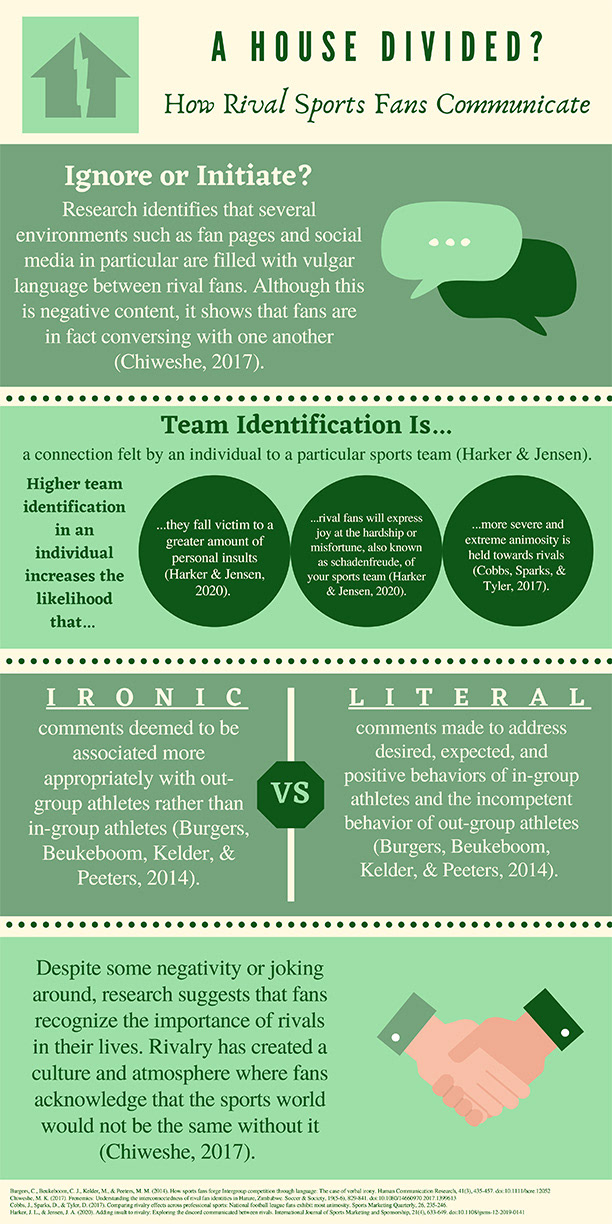 Sports Rivalry Infographic